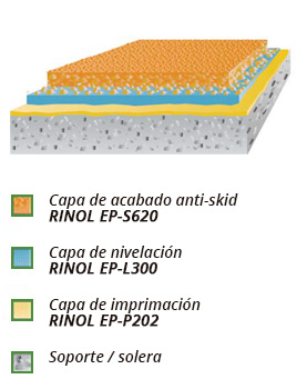 esquema rinol allrounder antiskid