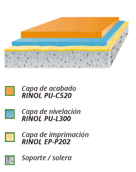 esquema rinol comfort hp
