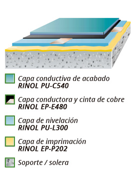 esquema rinol conductive pu