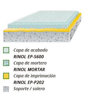 esquema rinol mortar