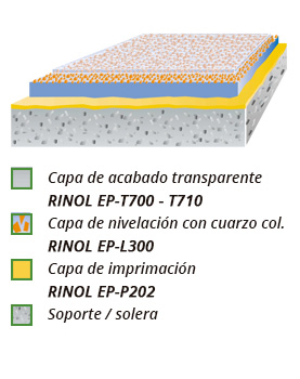 esquema rinol safety